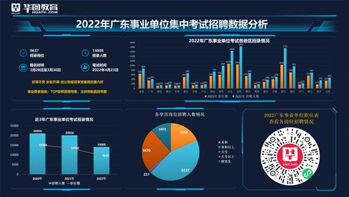 南京事业单位招聘2022职位表,南京事业单位招聘2022职位表
