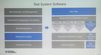 软件测试,软件测试是干什么的