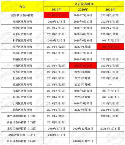 上海2023年各区教师招聘公告,上海2023年各区教师招聘公告奉贤