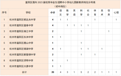 杭州幼儿园教师招聘,杭州幼儿园教师招聘2023考试时间