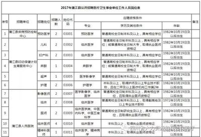 四川招聘信息最新招聘2023,铁路局招聘正式工4000人