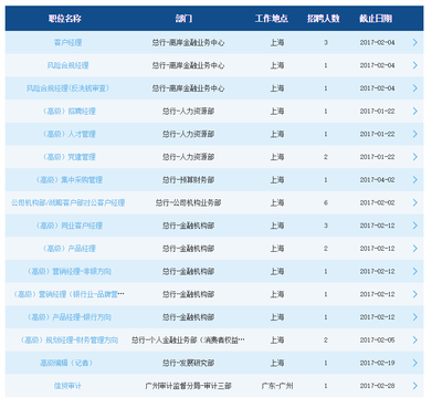 上海各银行最新社会招聘信息,上海市各大银行社会招聘
