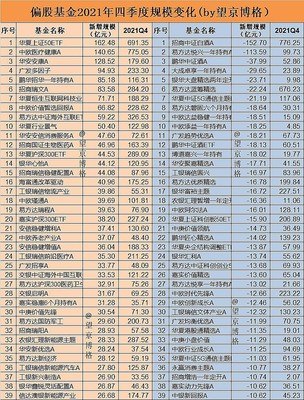 中国基金公司排名一览表,基金放三年不理的后果