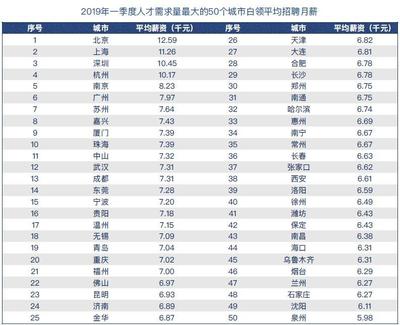 上海人才网最新招聘信息2022年,上海人才网招聘网最新招聘
